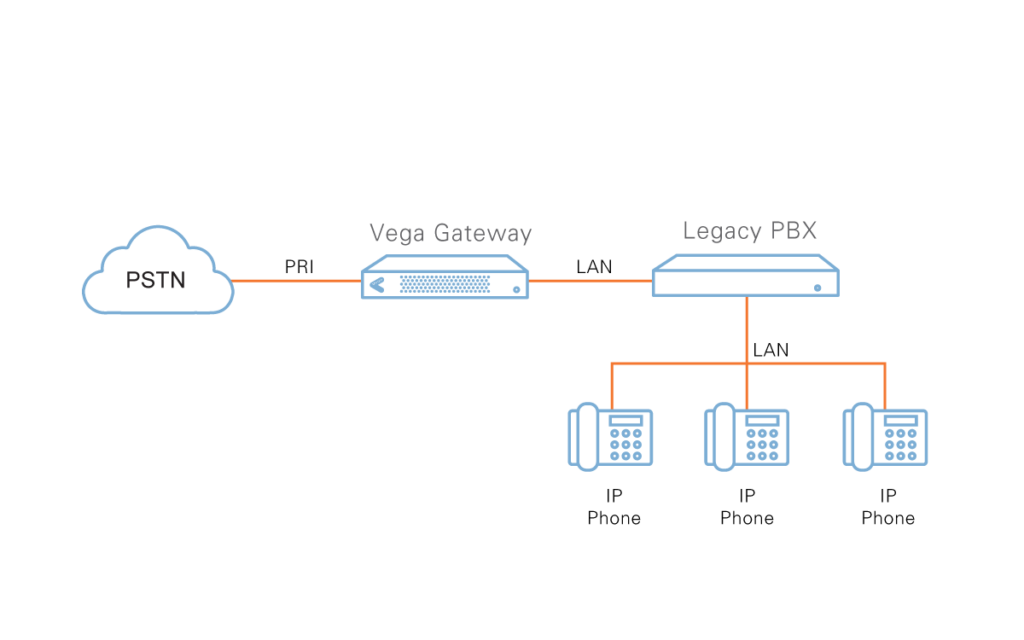 PST Trunking IP based Phone System